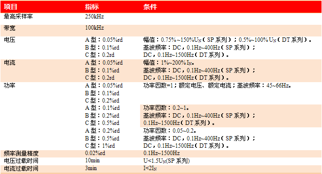 WP4000國產(chǎn)變頻功率分析儀主要技術(shù)指標 WP4000國產(chǎn)變頻功率分析儀主要技術(shù)指標