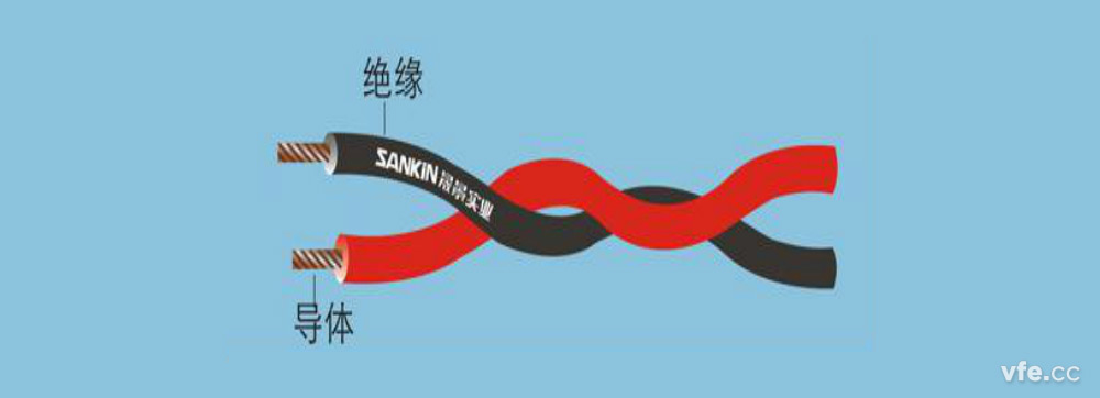 雙絞線(xiàn)結(jié)構(gòu)示意圖