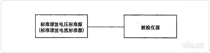 標(biāo)準(zhǔn)源法諧波電壓、諧波電流檢定示意圖