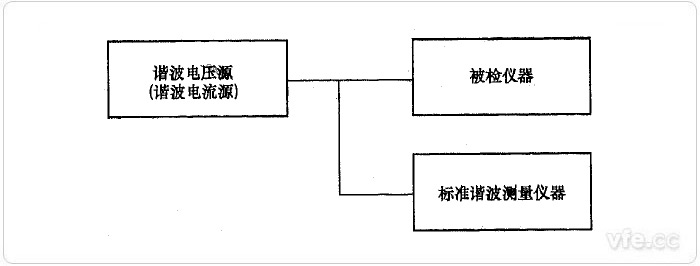 直接比較法諧波電壓、諧波電流檢定示意圖