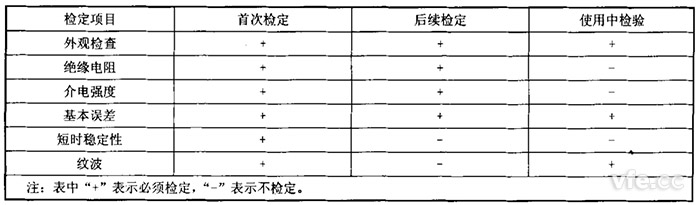 回路電阻測試儀與直流電阻快速測試儀檢定項(xiàng)目