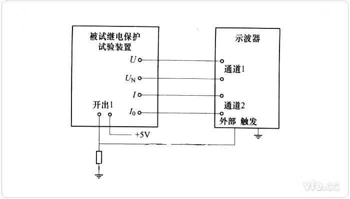 合閘相位角試驗(yàn)接線(xiàn)圖