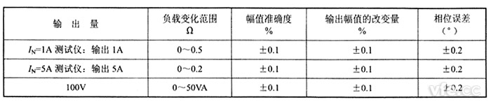 交流電流源、交流電壓源負(fù)載穩(wěn)定性