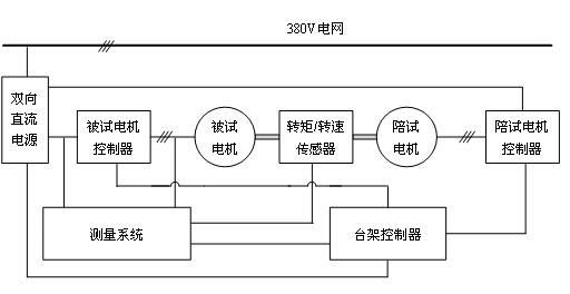 對拖測試平臺(tái)結(jié)構(gòu)